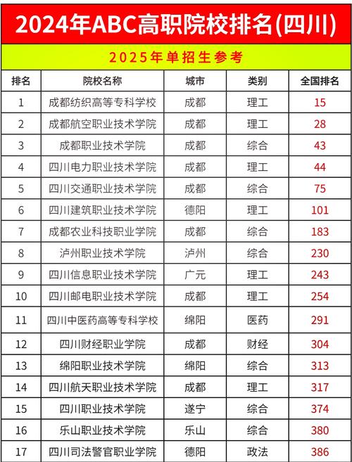 成都高中职业技术学校，成都市高职高专学校
