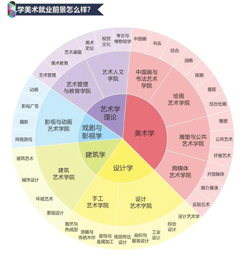 艺术设计分哪些专业，艺术设计专业类别是什么