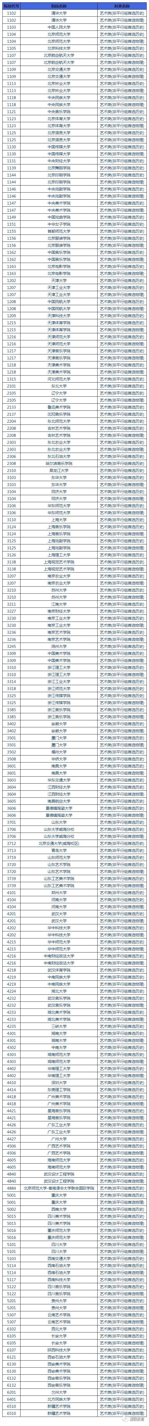 怀化艺术学校，怀化的艺术学院