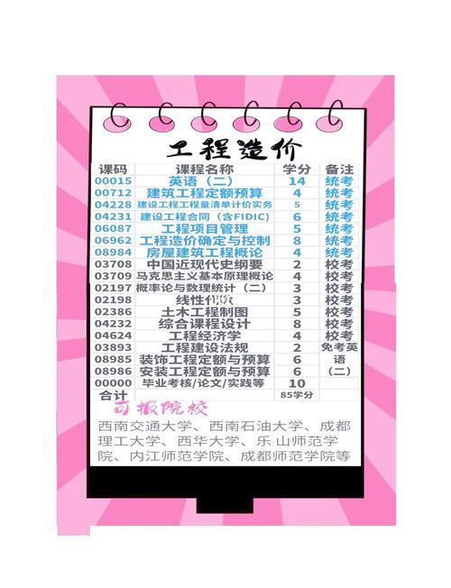 工程造价专业好就业_工程造价专业就业方向