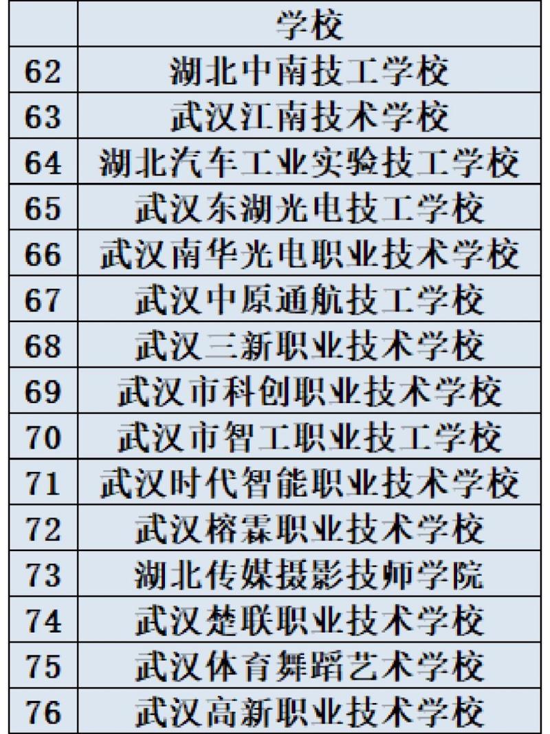湖北省中等职业技术学校，湖北省中等职业技术学校建设标准