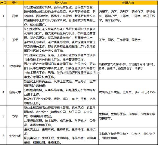 制药工程就业单位_制药工程就业单位排名