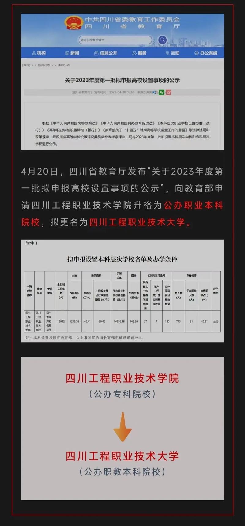 四川职业工程技术学校，四川职业技术学院百度百科