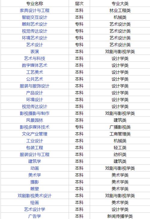 工艺美术专业就业-工艺美术专业就业方向？