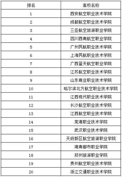 大专有没有空乘专业，大专学空乘有用吗