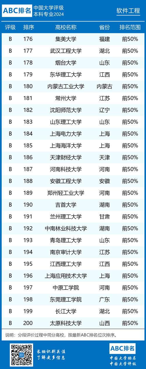 有关软件开发的专业，软件开发专业可以做什么行业