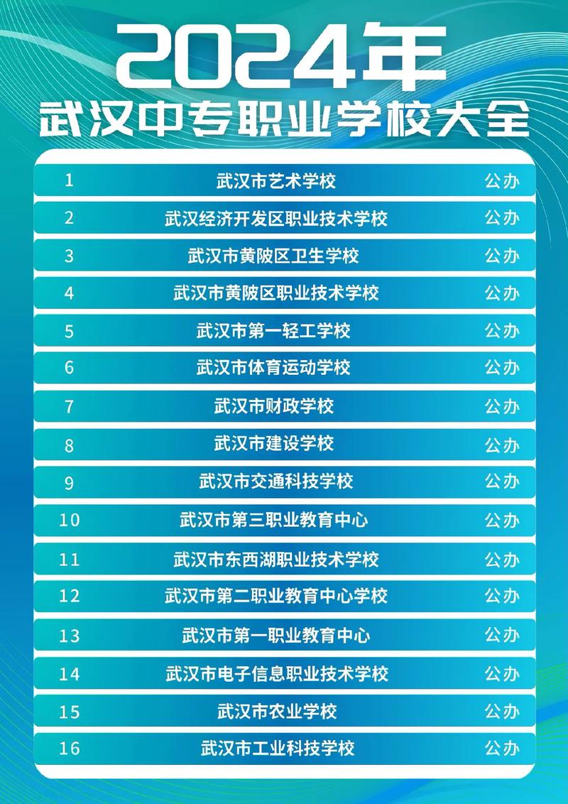 湖北省中专中职学校-湖北省中专中职学校有哪些？