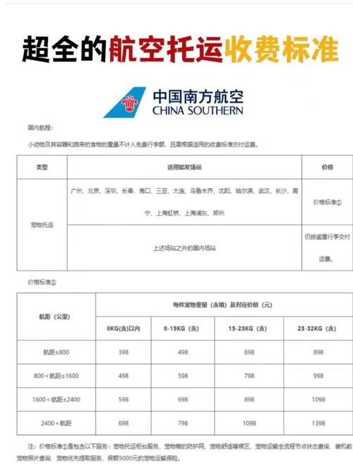 航空物流专业的优势_航空物流专业好找工作吗