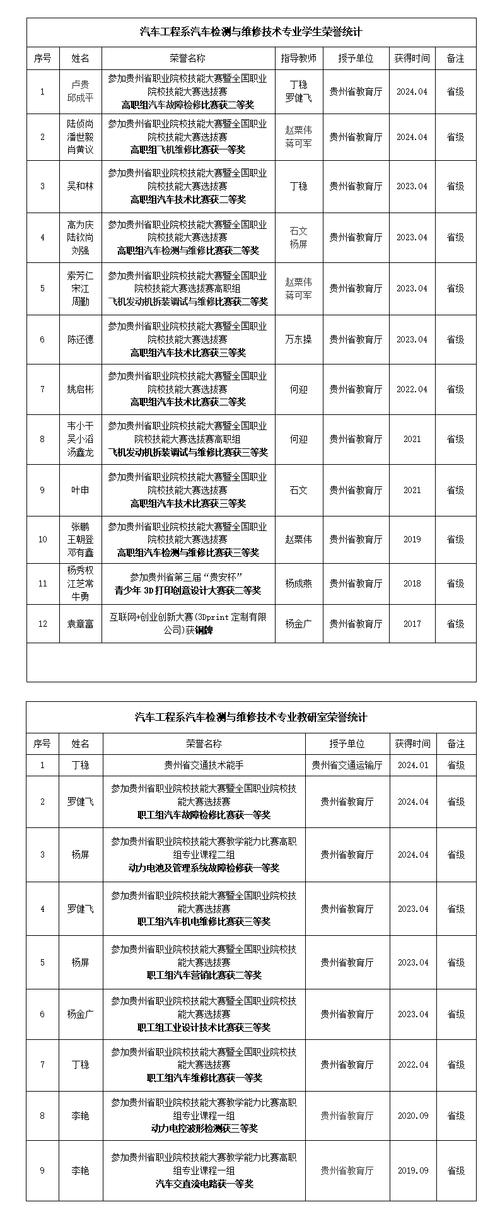 汽车检测与维修专业的就业方向-汽车检测与维修专业简介？
