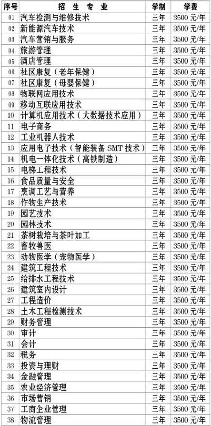 遵义室内设计专业-贵州室内设计学校排名？