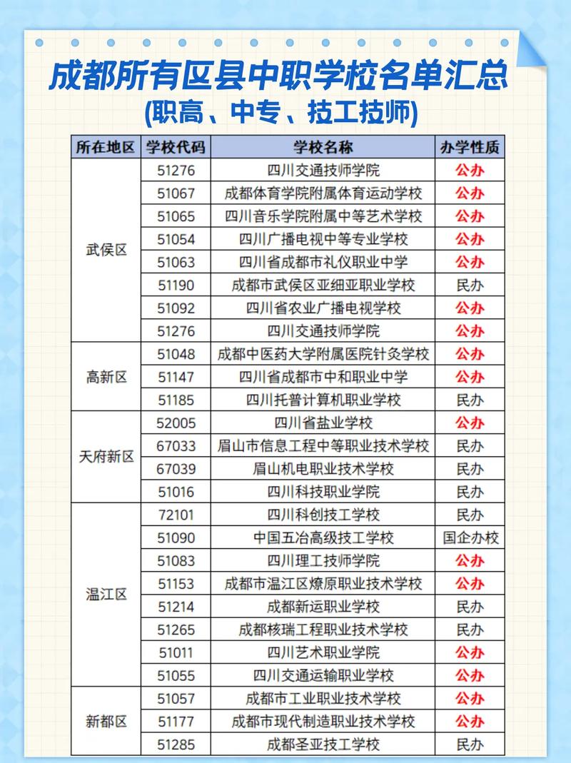 成都市工程科技技工学校_成都成工科技工程技工学校