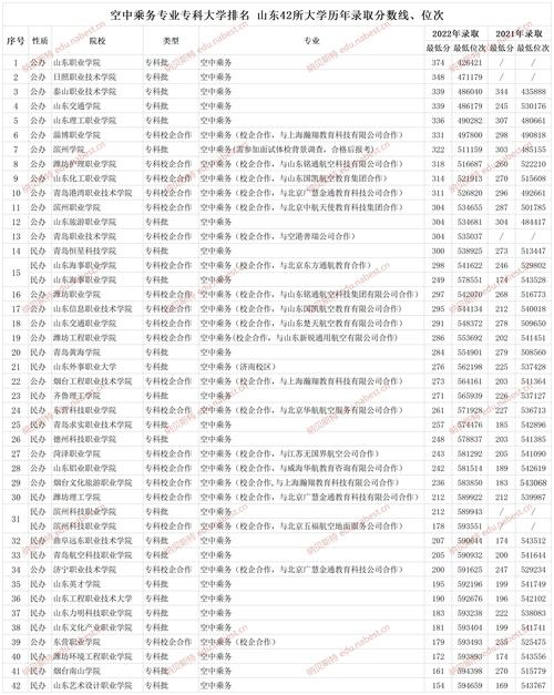 空中乘务专业的就业，空中乘务专业的就业前景和薪资水平