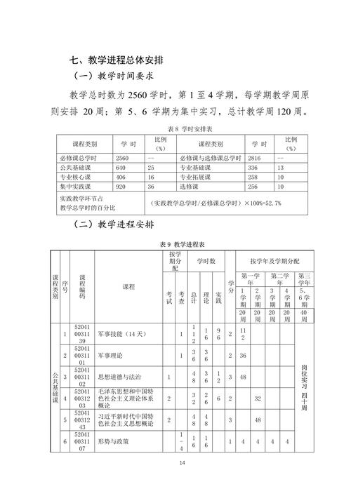 大专药学就业-大专药学就业前景和就业方向？