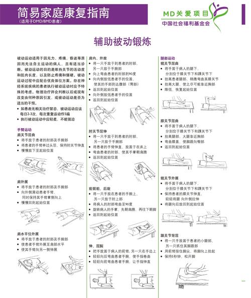 康复理疗学专业-康复理疗学专业就业方向？