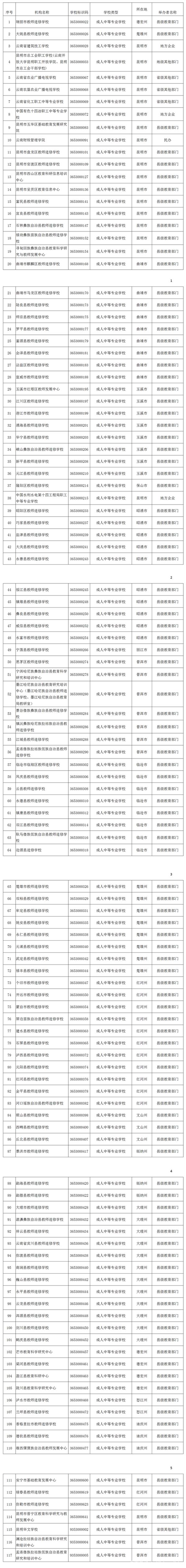 实力最强的建筑工程中专学校，建筑工程类中专学校有哪些