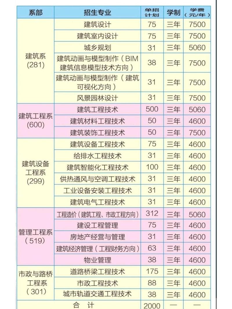 湖南省建筑职业技术学校_湖南省建筑技术学院