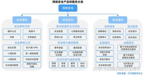 计算机网络安全专业就业前景-计算机网络安全专业就业方向？