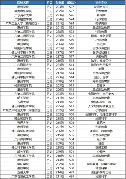 广州经济管理学校，广州经济技术学院