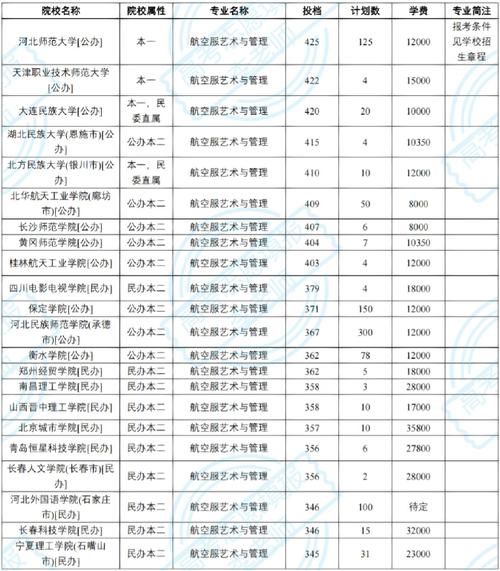 大专空乘学校-大专空乘哪个学校好？