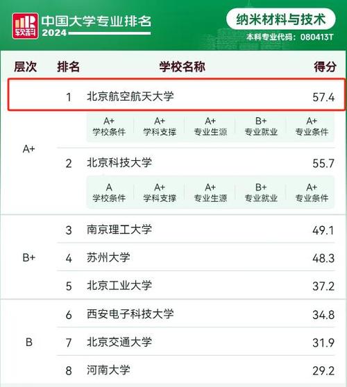 航空交通运输专业就业前景，航空交通运输专业就业前景如何