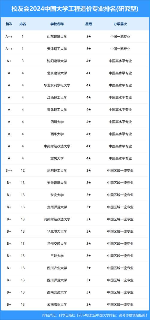 工程造价属于哪个大专业-工程造价属于哪个专业类别？