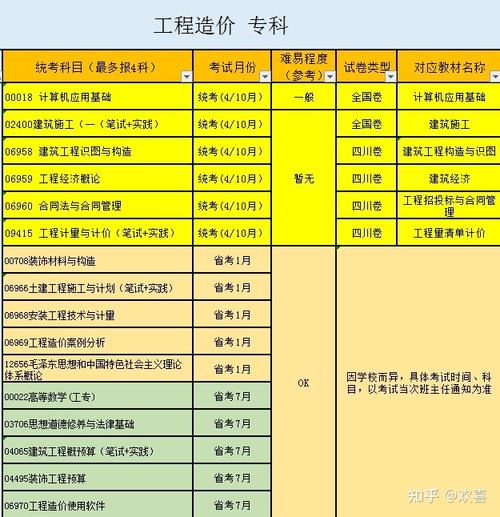 建筑工程造价专业好不好_建筑工程系工程造价主要学什么