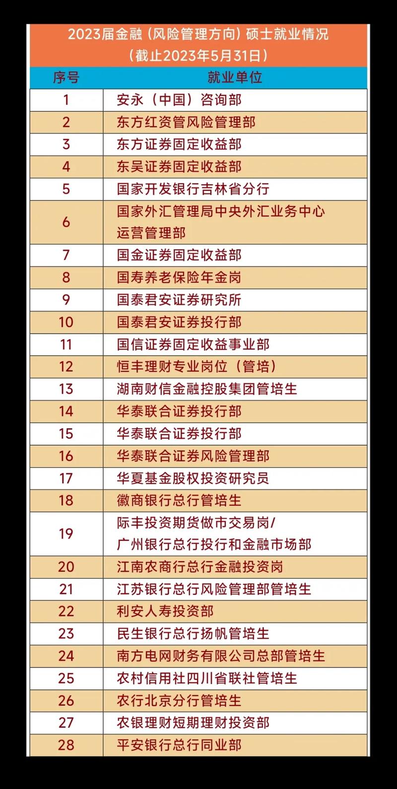 金融软件开发专业，金融软件开发专业就业前景