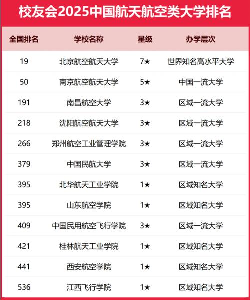 航空航天的院校_航空航天专业院校排名