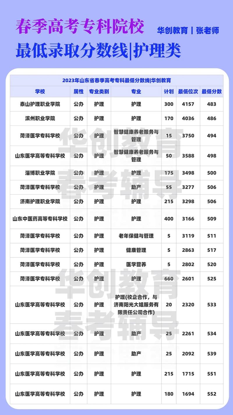 高中有护士专业吗-高中有护士专业吗女生？