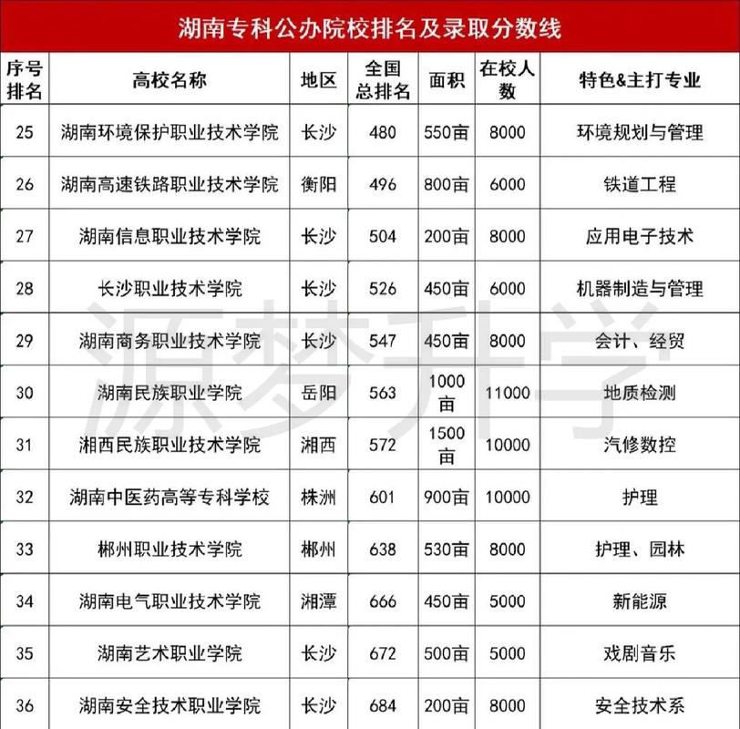 湖南哪里有特殊教育学校_湖南特殊学校有哪几个