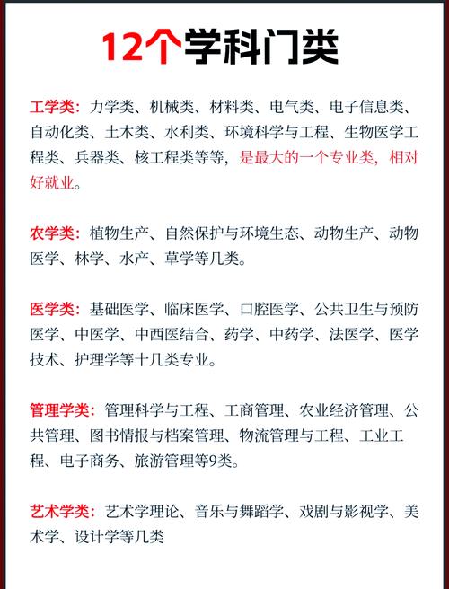 关于文秘专业-文秘相关专业包括哪些专业？