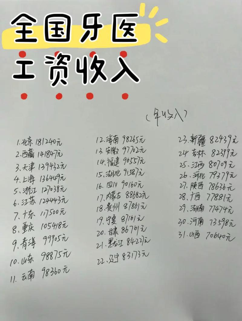 口腔医学大专工资多少，口腔医学专业大专待遇
