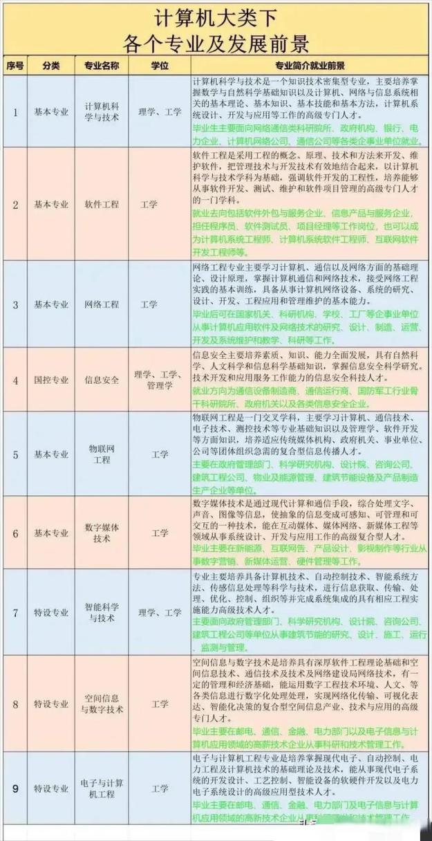 计算机应用专科就业前景如何，计算机应用专科学什么