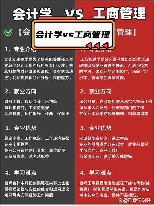 工商管理会计专业的简单介绍