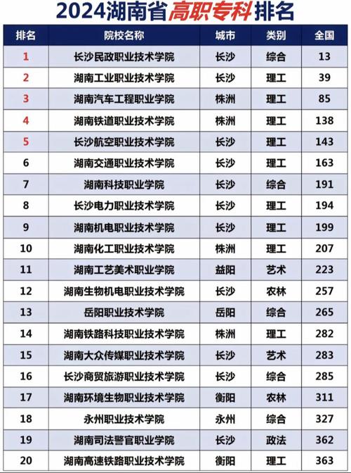 芙蓉区规模比较大的技工学校-芙蓉区中专学校？