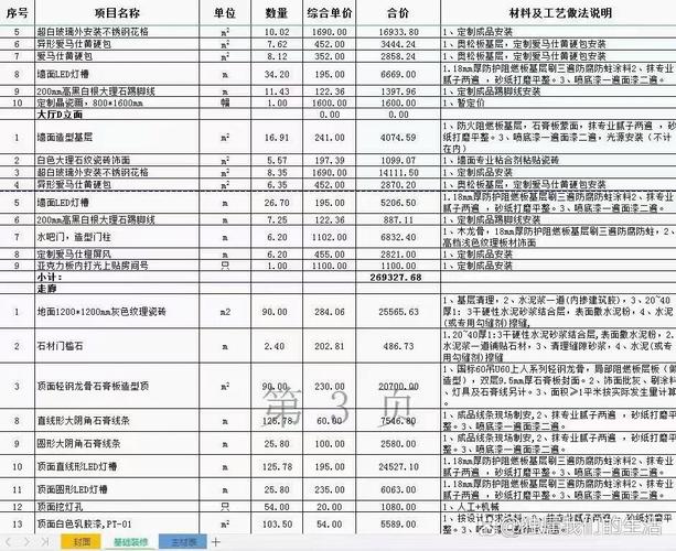工程预算的专业，工程预算专业介绍