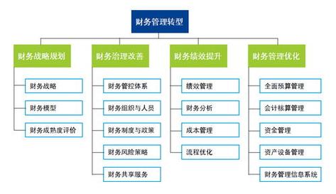 财务专业就业现状_财务就业方向和前景