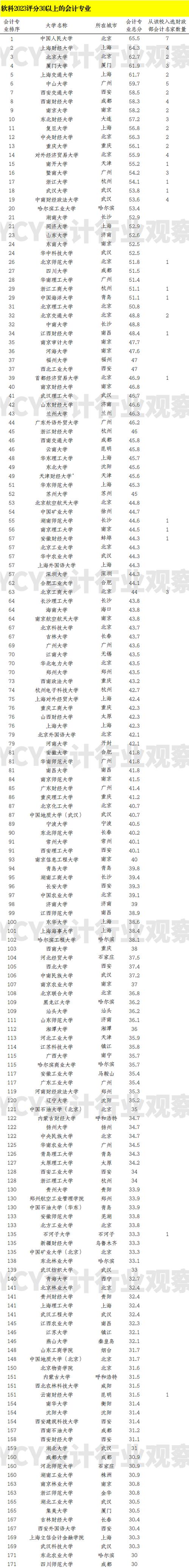 会计与审计类包括什么专业，会计与审计类包括什么专业类别