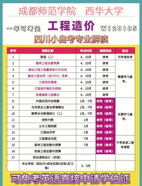 工程造价专业方向选取-工程造价专业学什？