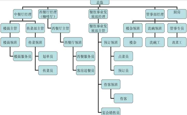 新加坡酒店专业，新加坡的酒店