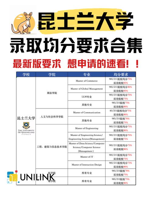 澳大利亚旅游管理专业，澳大利亚旅游与酒店管理学院