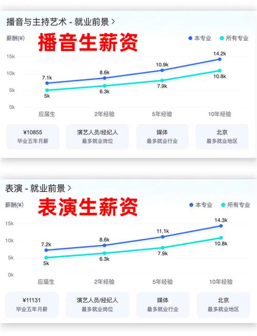 专科室内艺术设计专业就业前景，专科室内艺术设计专业就业前景分析