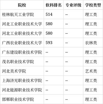 建筑装饰设计就业前景_建筑装饰就业方向图