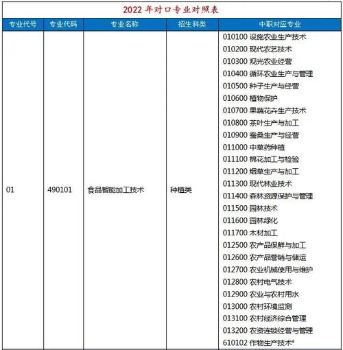 长垣市烹饪学校有哪些专业-有在长垣烹饪学院学厨师的吗？