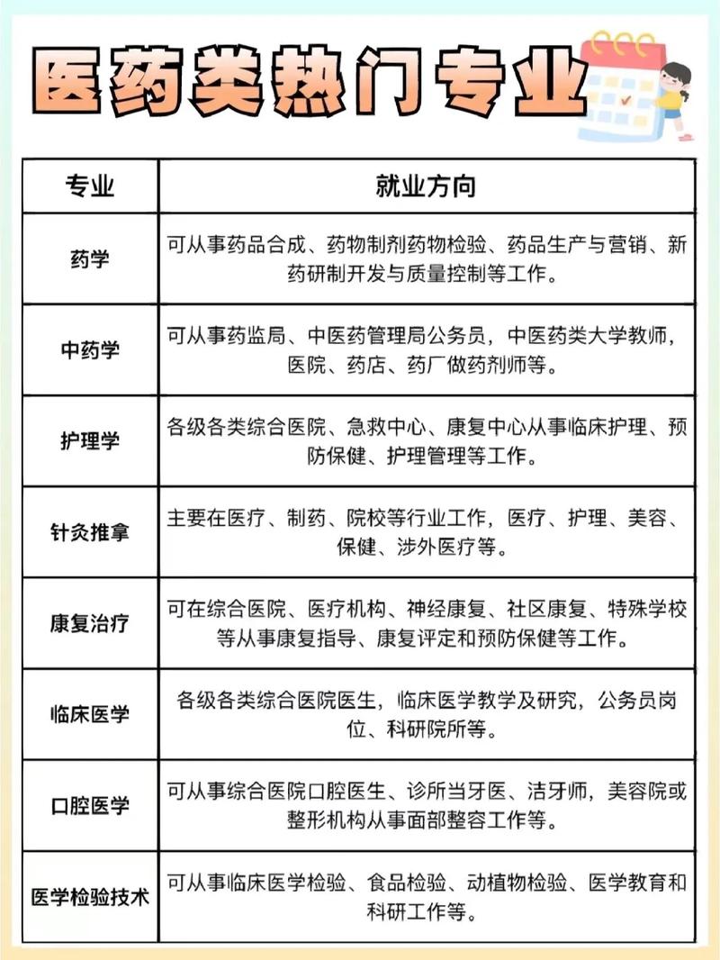 专业药剂专业_药剂专业学什么科目