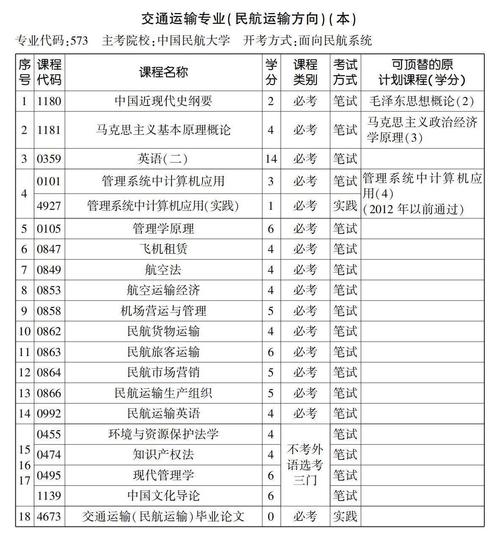 航空运输专业就业_航空运输专业就业前景