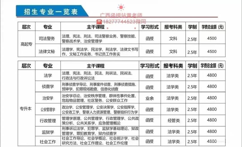 法律文秘专科，法律文秘专科生的出路