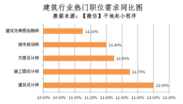建筑工程施工就业方向及前景分析-建筑工程施工专业前景怎样？