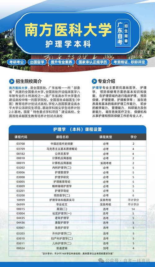 护理专业包含哪些，护理专业有哪些