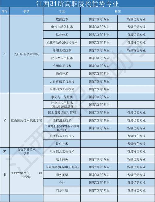 丰城中专职业学校，丰城中专职业学校教师招聘